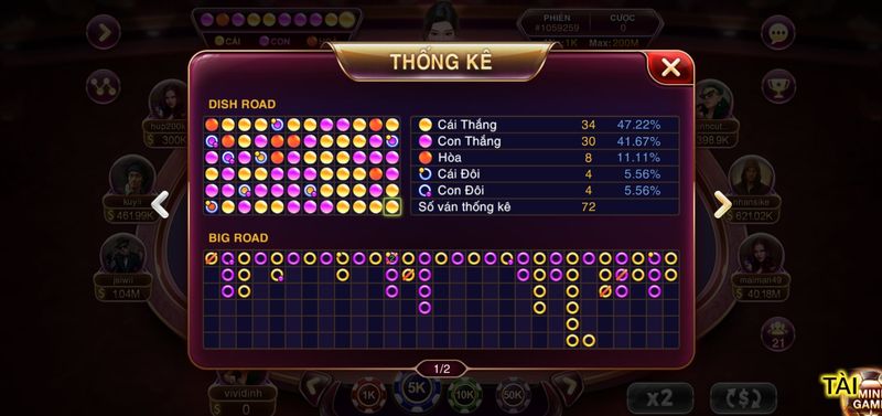 Baccarat Kim Tài Sunwin: Chi tiết cách chơi từ A đến Z 6 Nghỉ ngơi hợp lý để tăng xác suất thắng cược