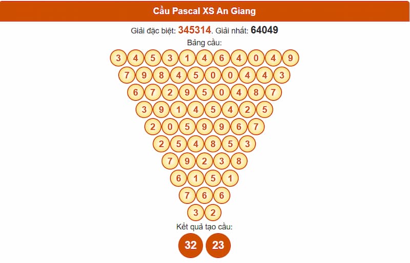 Soi cầu XSMN 26/06/2025 - Dự đoán xổ số miền Nam 26/06 4 Cầu Pascal XSMN 26/06/2025 An Giang