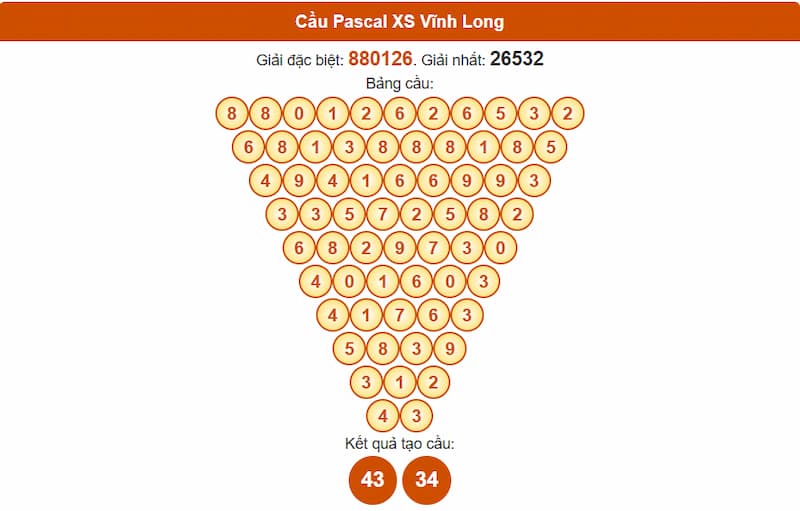 Soi cầu XSMN 27/06/2025 - Dự đoán xổ số miền Nam 27/06 3 Cầu Pascal XSMN 27/06/2025 Vĩnh Long