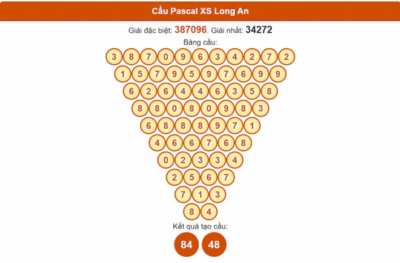 Soi cầu XSMN 28/06/2025 - Dự đoán xổ số miền Nam 28/06 4 Cầu Pascal XSMN 28/06/2025 đài Long An