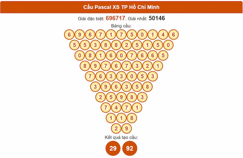 Soi cầu XSMN 30/06/2025 - Dự đoán xổ số miền Nam 30/06 3 Cầu Pascal XSMN 30/06/2025 TP Hồ Chí Minh