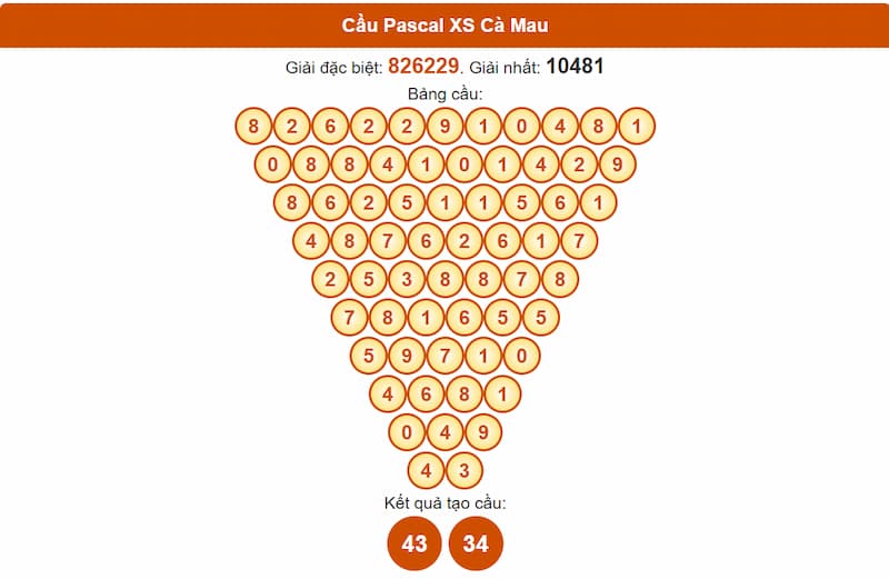 Soi cầu XSMN 30/06/2025 - Dự đoán xổ số miền Nam 30/06 5 Cầu Pascal XSMN 30/06/2025 Cà Mau
