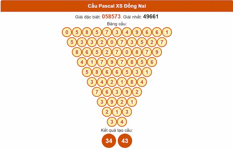 Soi cầu XSMN 09/07/2025 - Dự đoán xổ số miền Nam 09/07 3 Cầu Pascal XS Đồng Nai