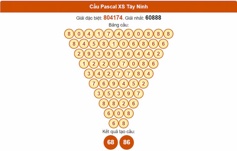 Soi cầu XSMN 10/07/2025 - Dự đoán xổ số miền Nam 10/07Soi cầu XSMN 10/07/2025 - Dự đoán xổ số miền Nam 10/07 3 Cầu Pascal XS Tây Ninh