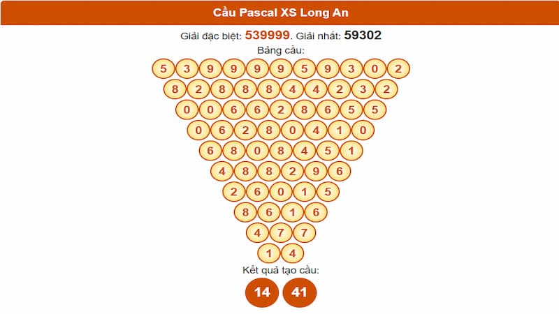 Soi cầu XSMN 12/07/2025 - Dự đoán xổ số miền Nam 12/07 4 Cầu Pascal XSMN 12/07/2025 Long An