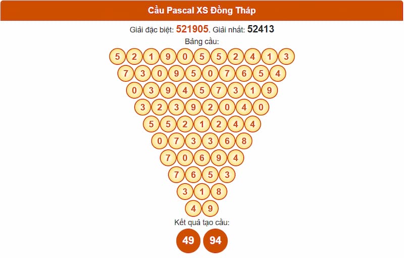 Soi cầu XSMN 14/07/2025 - Dự đoán xổ số miền Nam 14/07 4 Cầu Pascal XSMN 14/07/2025 Đồng Tháp