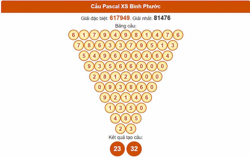 Soi cầu XSMN 19/07/2025 - Dự đoán xổ số miền Nam 19/07 4 Cầu Pascal XSMN 19/07/2025 Long An