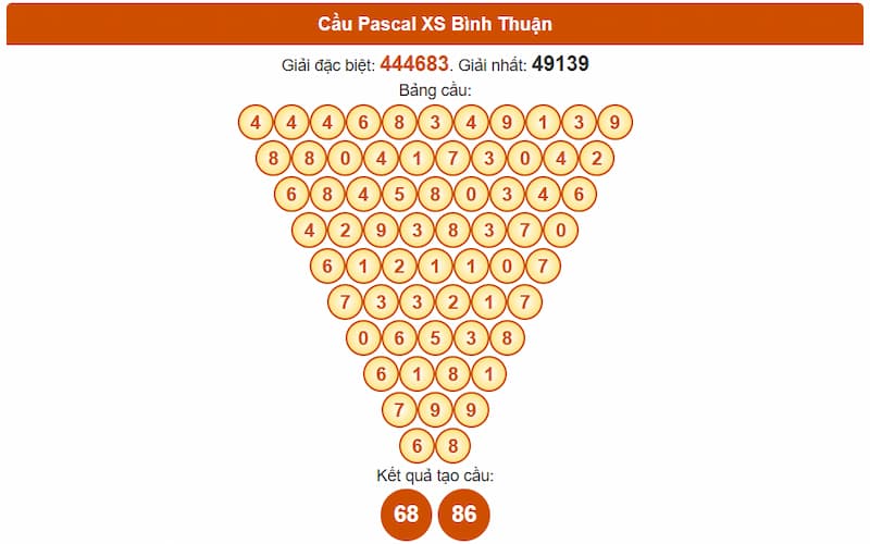Soi cầu XSMN 24/07/2025 - Dự đoán xổ số miền Nam 24/07 5 Cầu Pascal XS Bình Thuận