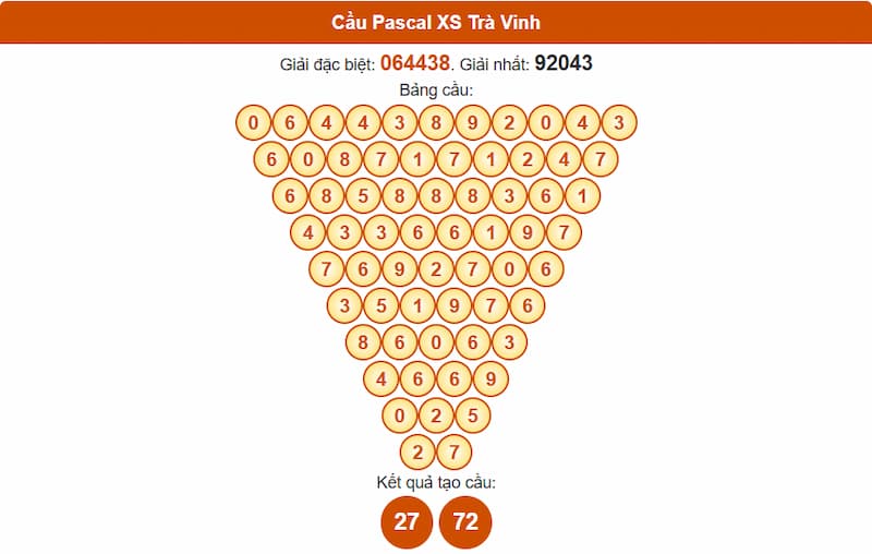 Soi cầu XSMN 25/07/2025 - Dự đoán xổ số miền Nam 25/07 5 Cầu Pascal XS Trà Vinh