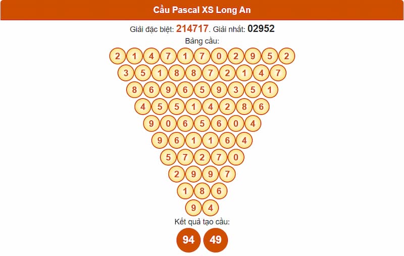 Soi cầu XSMN 02/08/2025 - Dự đoán xổ số miền Nam 02/08 4 Cầu Pascal XS Long An