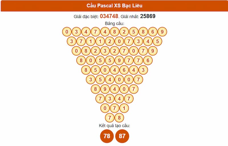 Soi cầu XSMN 05/08/2025 - Dự đoán xổ số miền Nam 05/08 5 Cầu Pascal XS Bạc Liêu