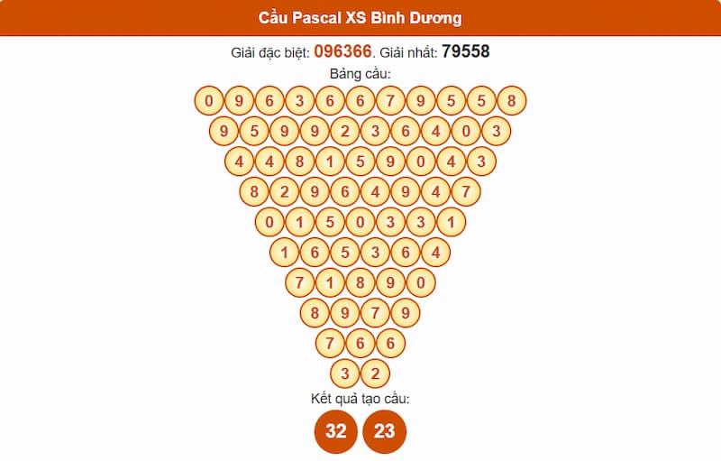 Soi cầu XSMN 08/08/2025 - Dự đoán xổ số miền Nam 08/08 4 Cầu Pascal XS Bình Dương