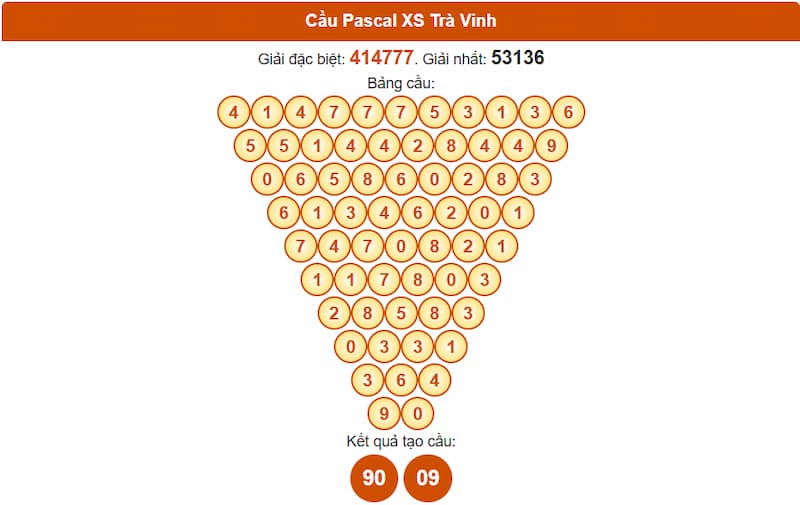 Soi cầu XSMN 08/08/2025 - Dự đoán xổ số miền Nam 08/08 5 Cầu Pascal XS Trà Vinh