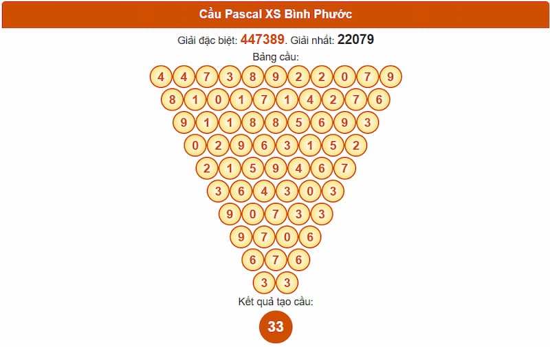 Soi cầu XSMN 09/08/2025 - Dự đoán xổ số miền Nam 09/08 5 Cầu Pascal XS Bình Phước