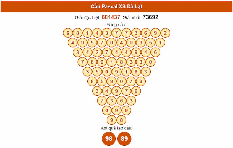 Soi cầu XSMN 17/08/2025 - Dự đoán xổ số miền Nam 17/08 5 Cầu Pascal XS Đà Lạt