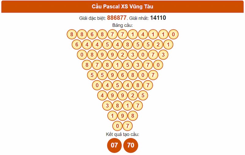 Soi cầu XSMN 19/08/2025 - Dự đoán xổ số miền Nam 19/08 4 Cầu Pascal XS Vũng Tàu