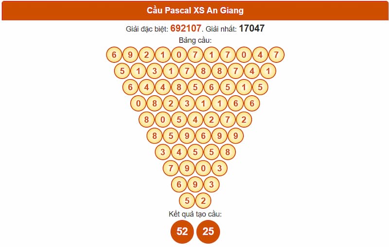 Soi cầu XSMN 21/08/2025 - Dự đoán xổ số miền Nam 21/08 4 Cầu Pascal XS An Giang