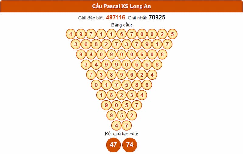 Soi cầu XSMN 23/08/2025 - Dự đoán xổ số miền Nam 23/08 4 Cầu Pascal XS Long An