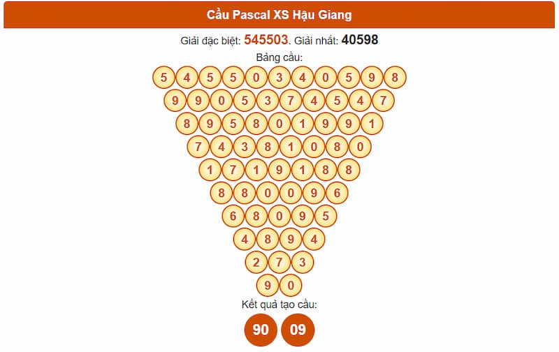 Soi cầu XSMN 23/08/2025 - Dự đoán xổ số miền Nam 23/08 6 Cầu Pascal XS Hậu Giang