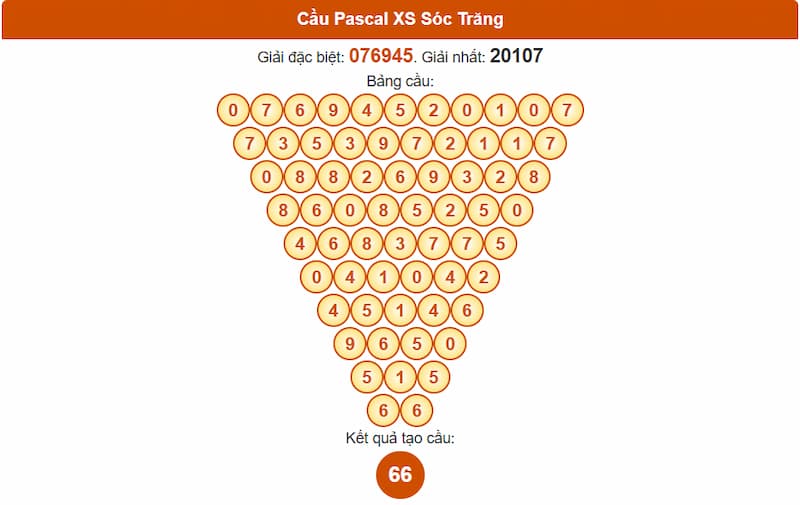 Soi cầu XSMN 27/08/2025 - Dự đoán xổ số miền Nam 27/08 5 Cầu Pascal XS Sóc Trăng
