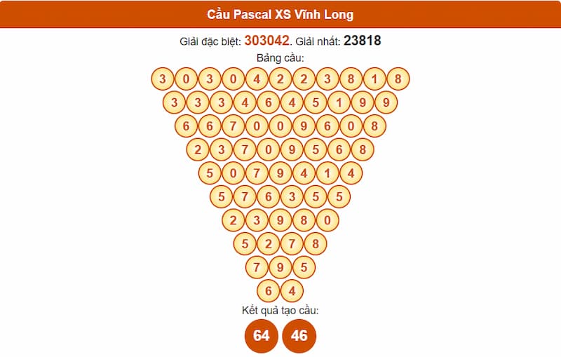 Soi cầu XSMN 29/08/2025 - Dự đoán xổ số miền Nam 29/08 3 Cầu Pascal XS Vĩnh Long