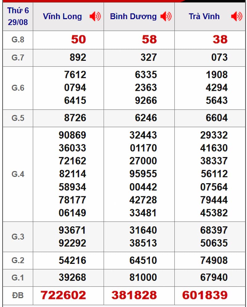 Soi cầu XSMN 05/09/2025 - Dự đoán xổ số miền Nam 05/09 2 Soi cầu dự đoán XSMN 05/09/2025 từ kỳ trước 29/08
