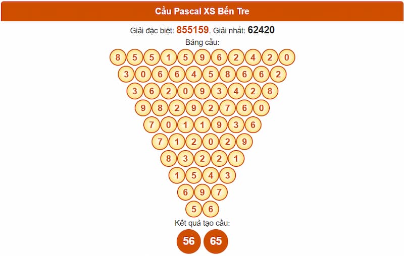 Soi cầu XSMN 09/09/2025 - Dự đoán xổ số miền Nam 09/09 3 Cầu Pascal XS Bến Tre