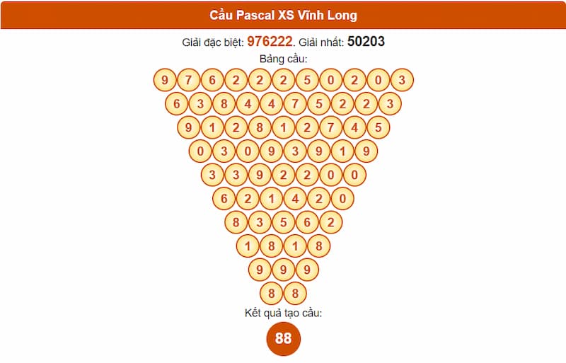 Soi cầu XSMN 12/09/2025 - Dự đoán xổ số miền Nam 12/09 3 Cầu Pascal XS Vĩnh Long