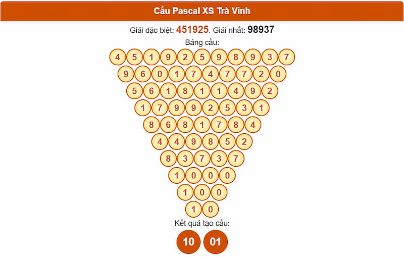 Soi cầu XSMN 12/09/2025 - Dự đoán xổ số miền Nam 12/09 5 Cầu Pascal XS Trà Vinh