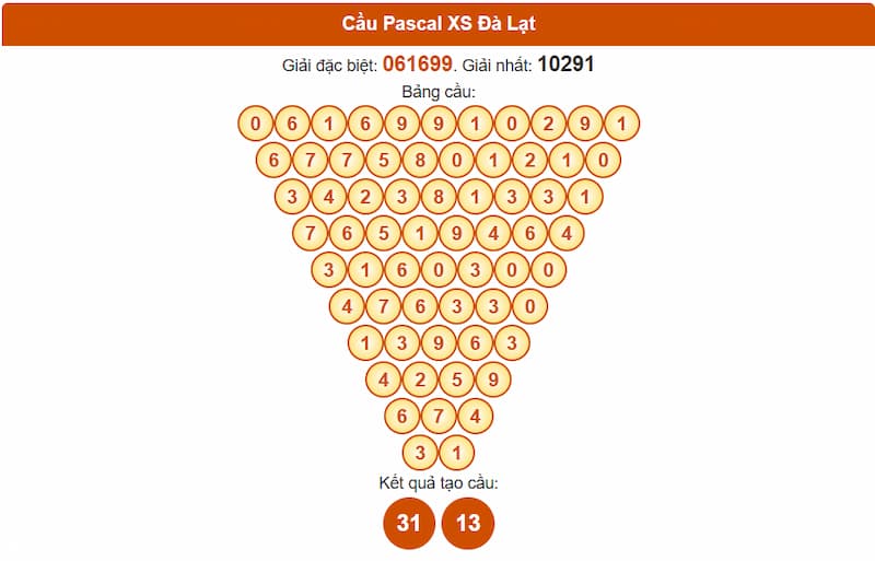 Soi cầu XSMN 14/09/2025 - Dự đoán xổ số miền Nam 14/09 5 Cầu Pascal XS Đà Lạt