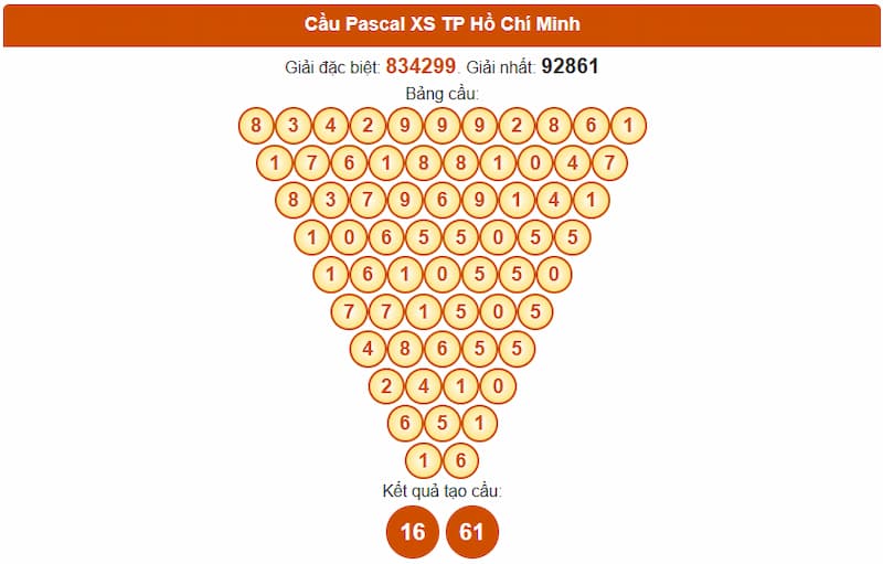 Soi cầu XSMN 20/09/2025 - Dự đoán xổ số miền Nam 20/09 3 Cầu Pascal XS TP Hồ Chí Minh