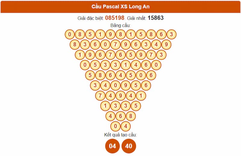 Soi cầu XSMN 20/09/2025 - Dự đoán xổ số miền Nam 20/09 4 Cầu Pascal XS Long An