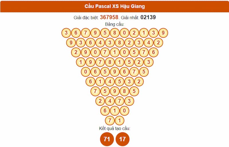 Soi cầu XSMN 20/09/2025 - Dự đoán xổ số miền Nam 20/09 6 Cầu Pascal XS Hậu Giang